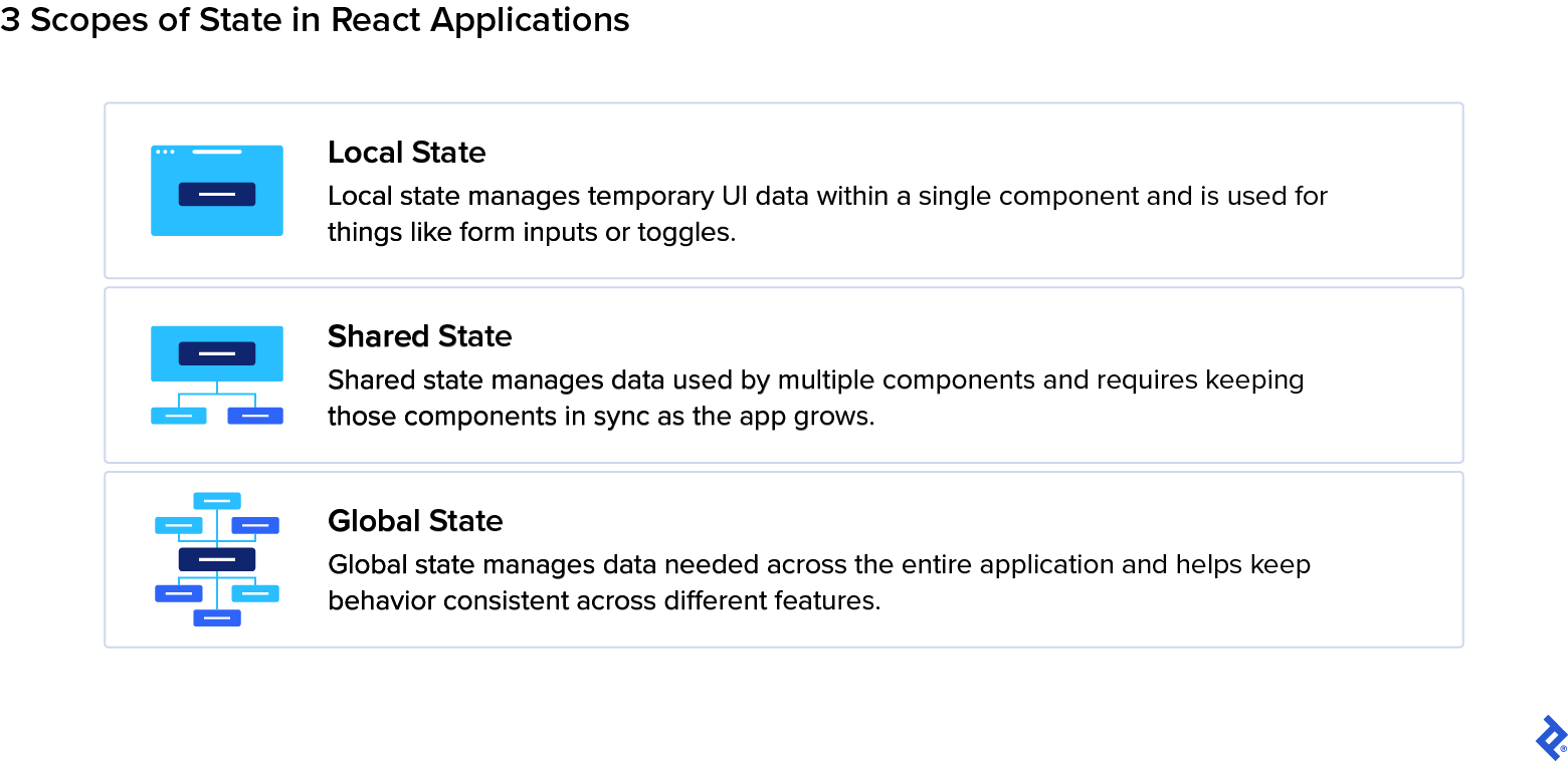 React State Management Libraries: Top Options and Practices | Toptal®
