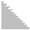 Sorting Algorithms Animations | Toptal®