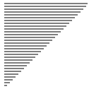 Sorting Algorithms Animations | Toptal®