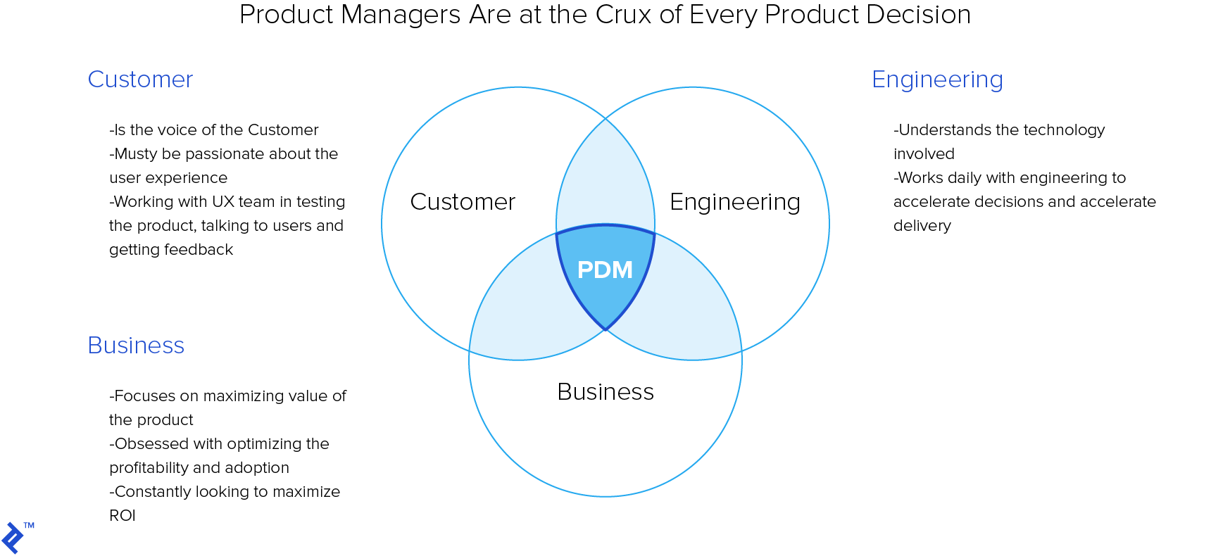 Versus Project Market