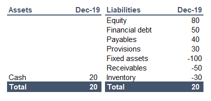 free cash flow to equity