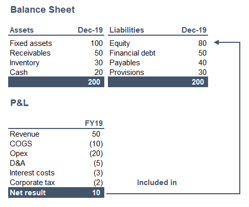 How To Prepare A Cash Flow Statement Model That Balances Toptal