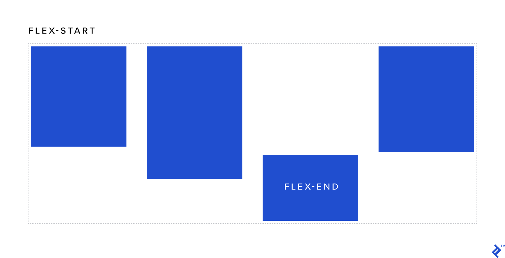 css flex layout