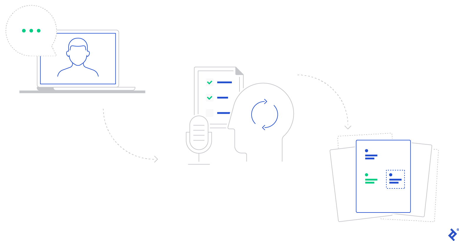 Toptal has an easily accessible archive of more than 500 hours of user research