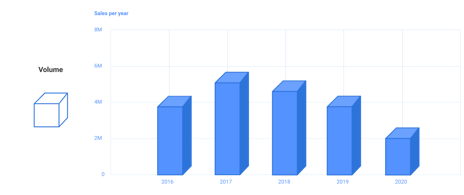 Exploring Data Visualization Psychology