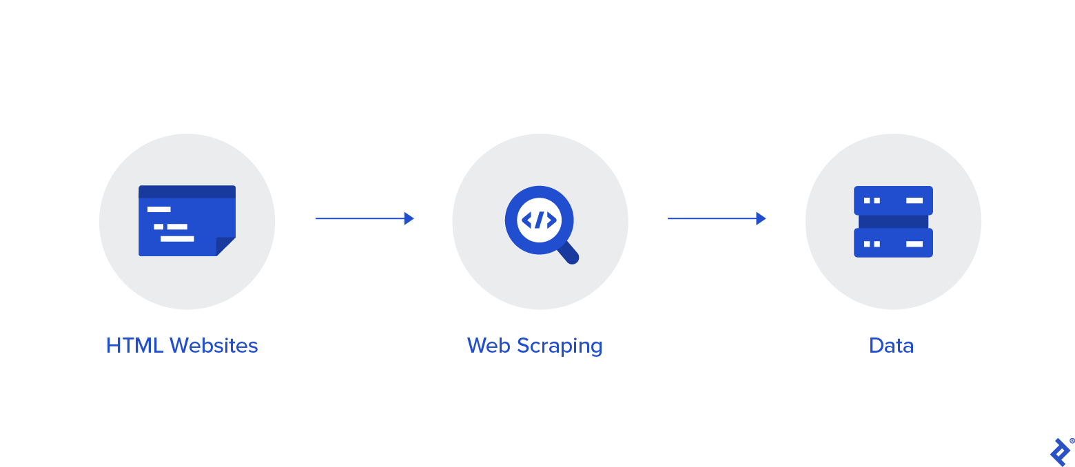 Selenium data scraping