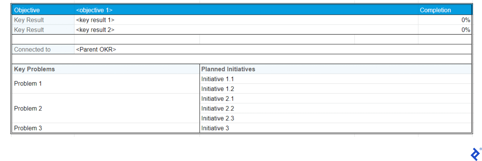 Product OKRs template