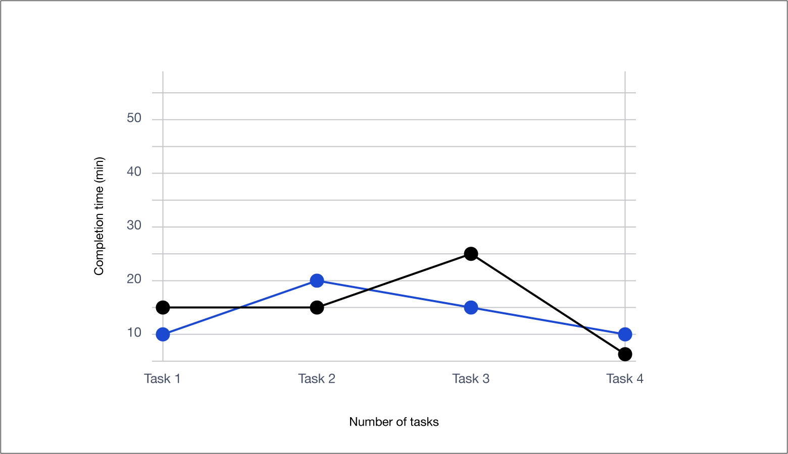 Measuring ux