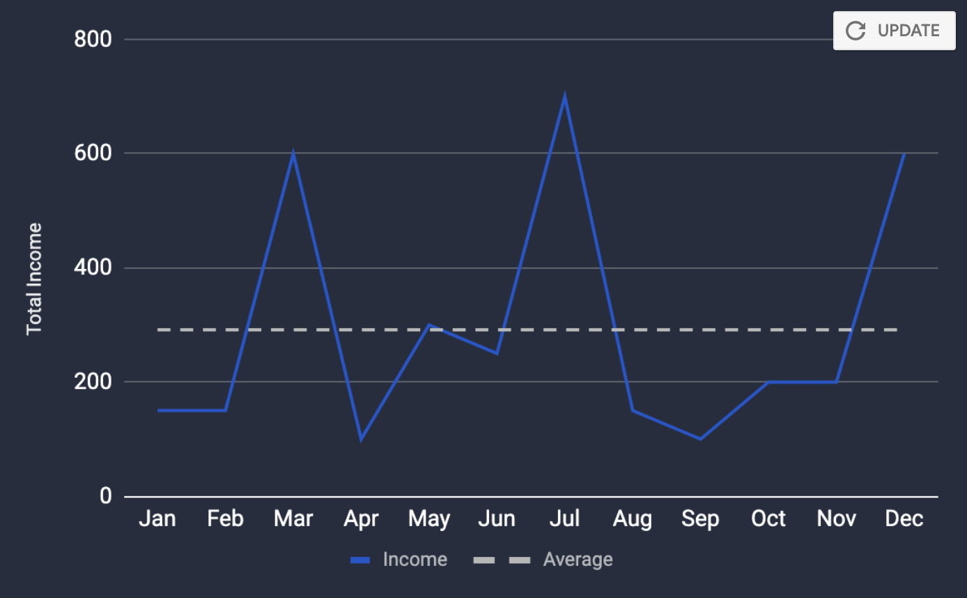 Google Sheets' Update Data feature