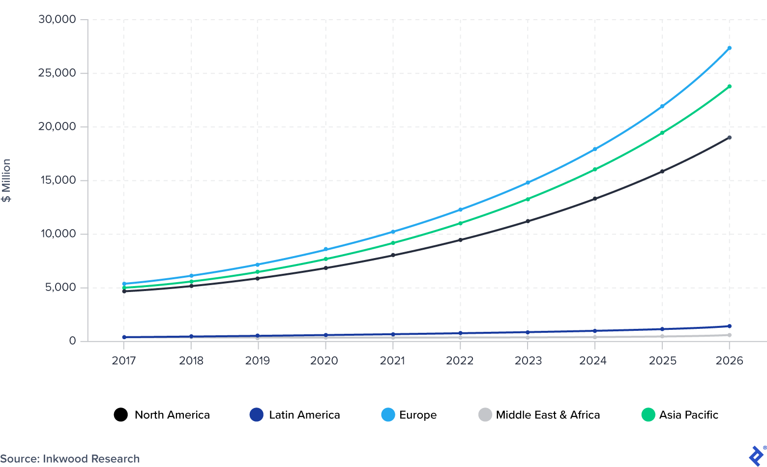 Advanced Driver Assistance System (ADAS) Global Market Size: 2017-2026