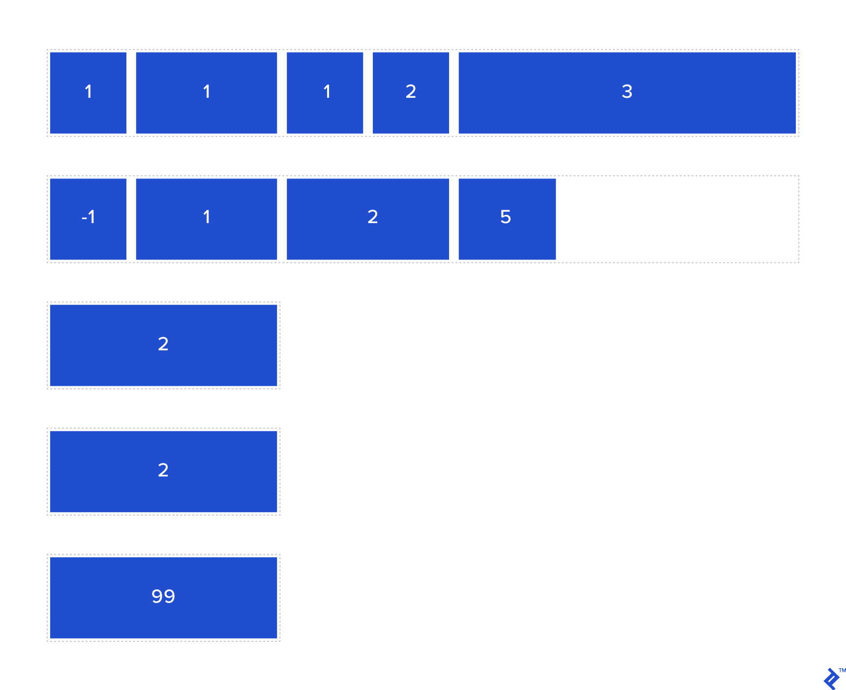 css flex layout