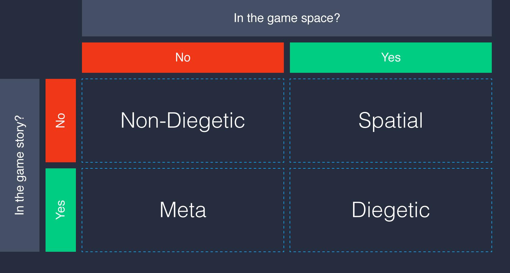 Level Up A Guide To Game Ui With Infographic Toptal - roblox gui for games