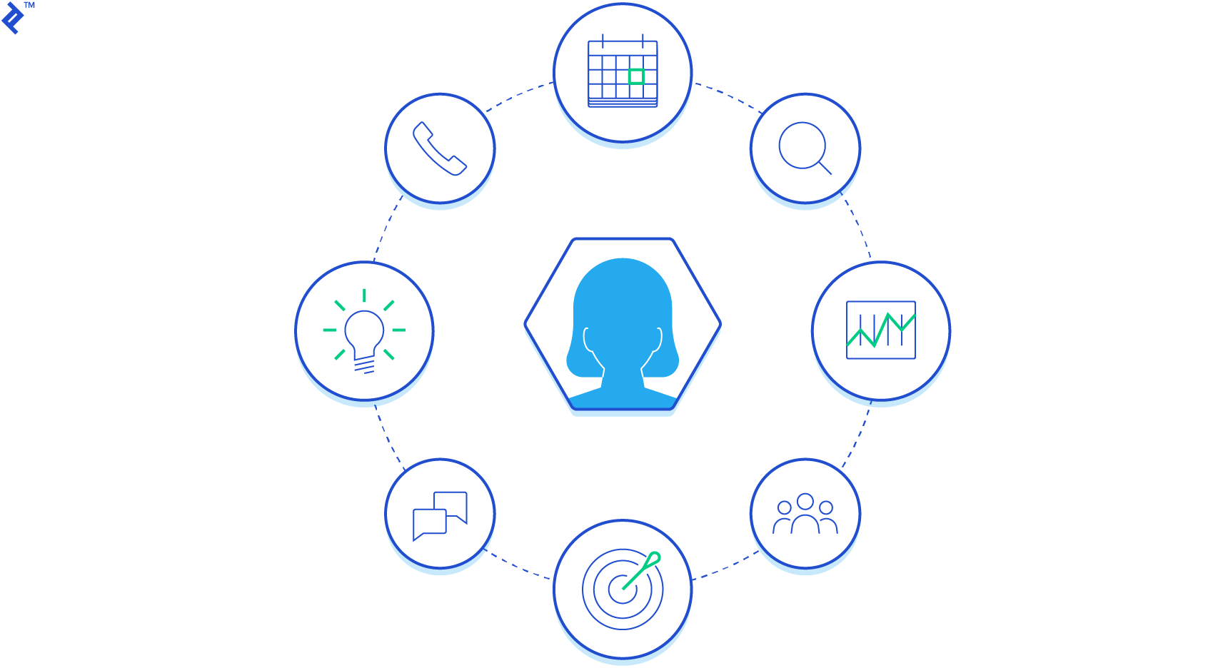 Project manager responsibilities